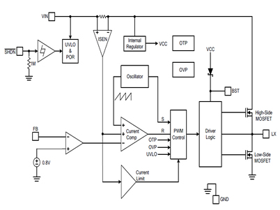 最新12v轉(zhuǎn)5v芯片電路圖，AH8601電源模塊,第1張