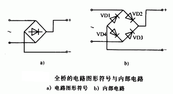 什么是橋堆，有什么作用	，它是怎樣工作的,第2張