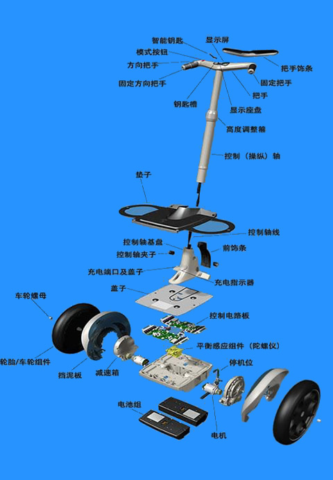 電動平衡車的工作原理是什么？,第1張